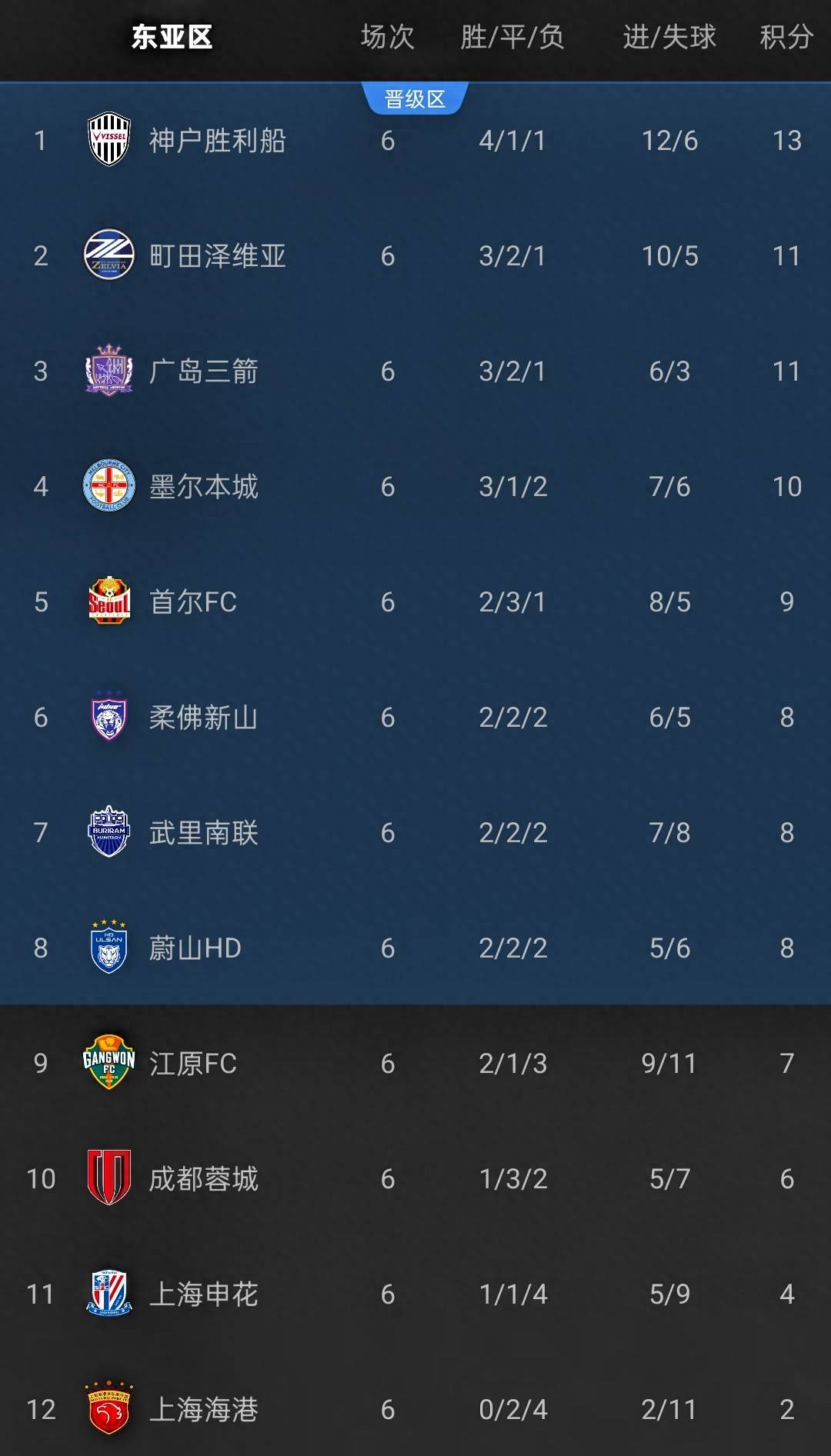 关于这也行？上海申花今晚单刀错失转会期底特律活塞调整名单以备欧篮联，风云突变武汉三镇冲刺阶段刷新队史纪录的信息爱游戏入口